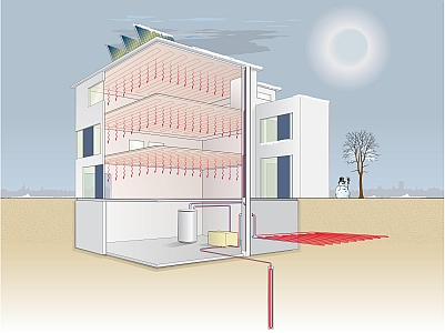 Betonkerntemperierung oberflächennahe Bauteilaktivierung Bauteiltemperierung BKT oBKT TAD TAB Deckenheizung